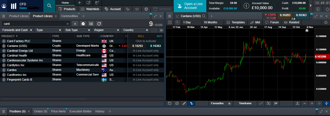 Cardano Chart