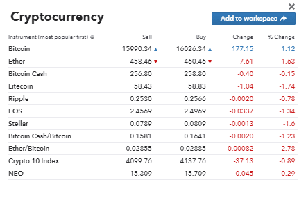 Cryptocurrencies overview