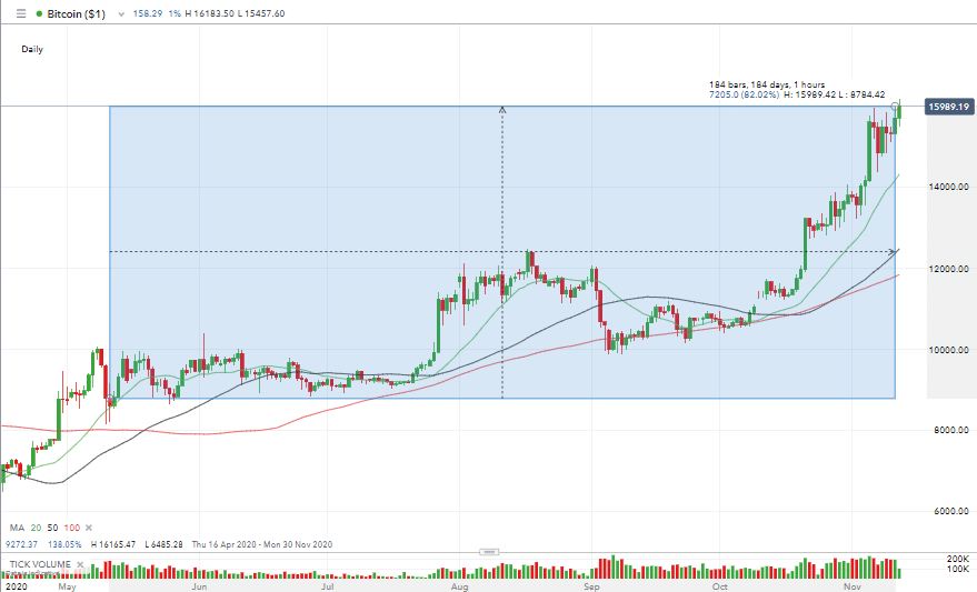 Litecoin Trading Strategy