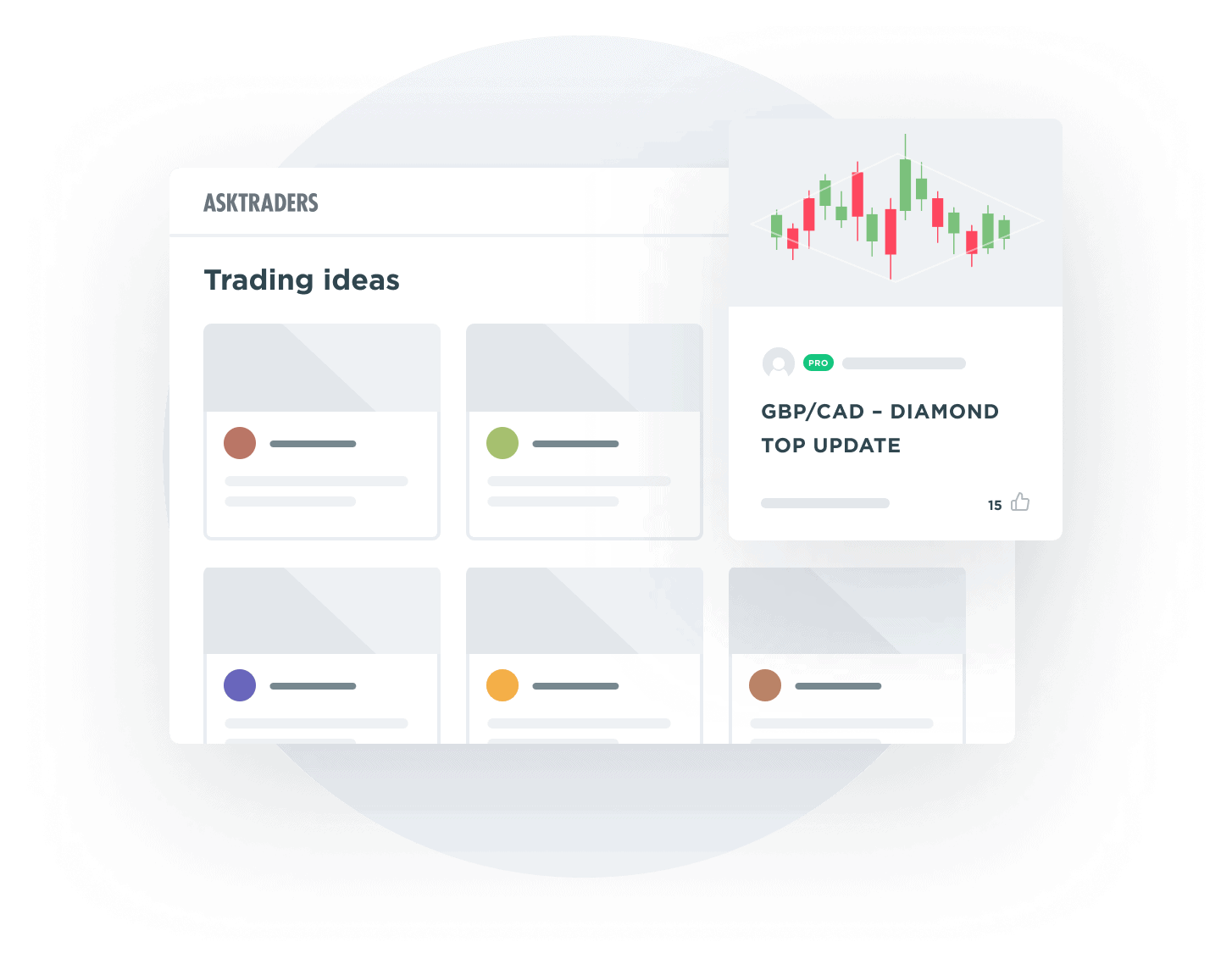 Market Analysis