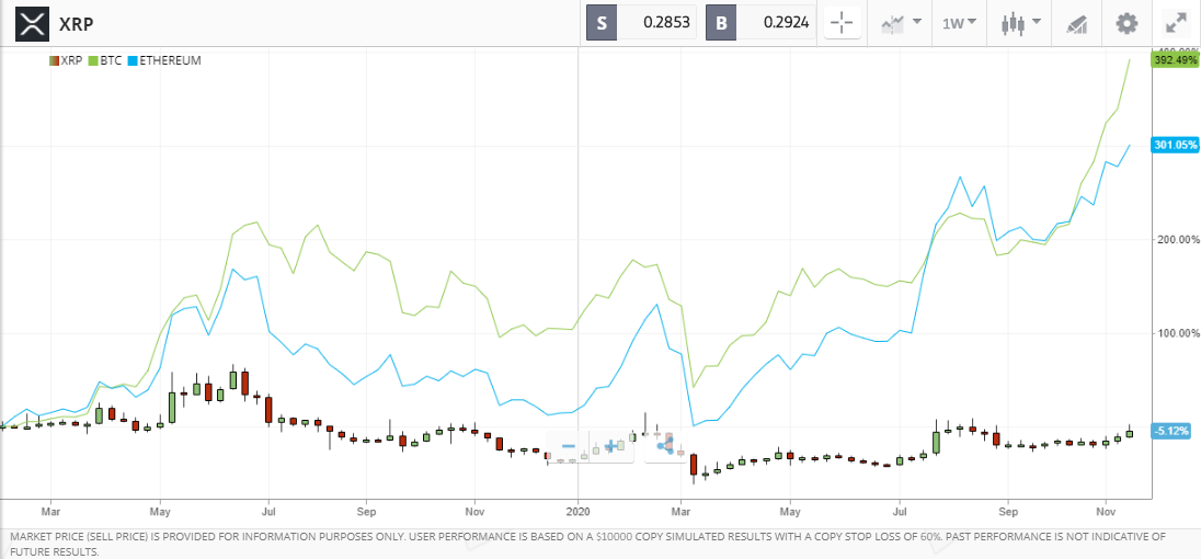 Ripple Selling