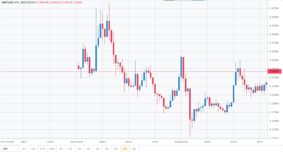 Ripple Trading