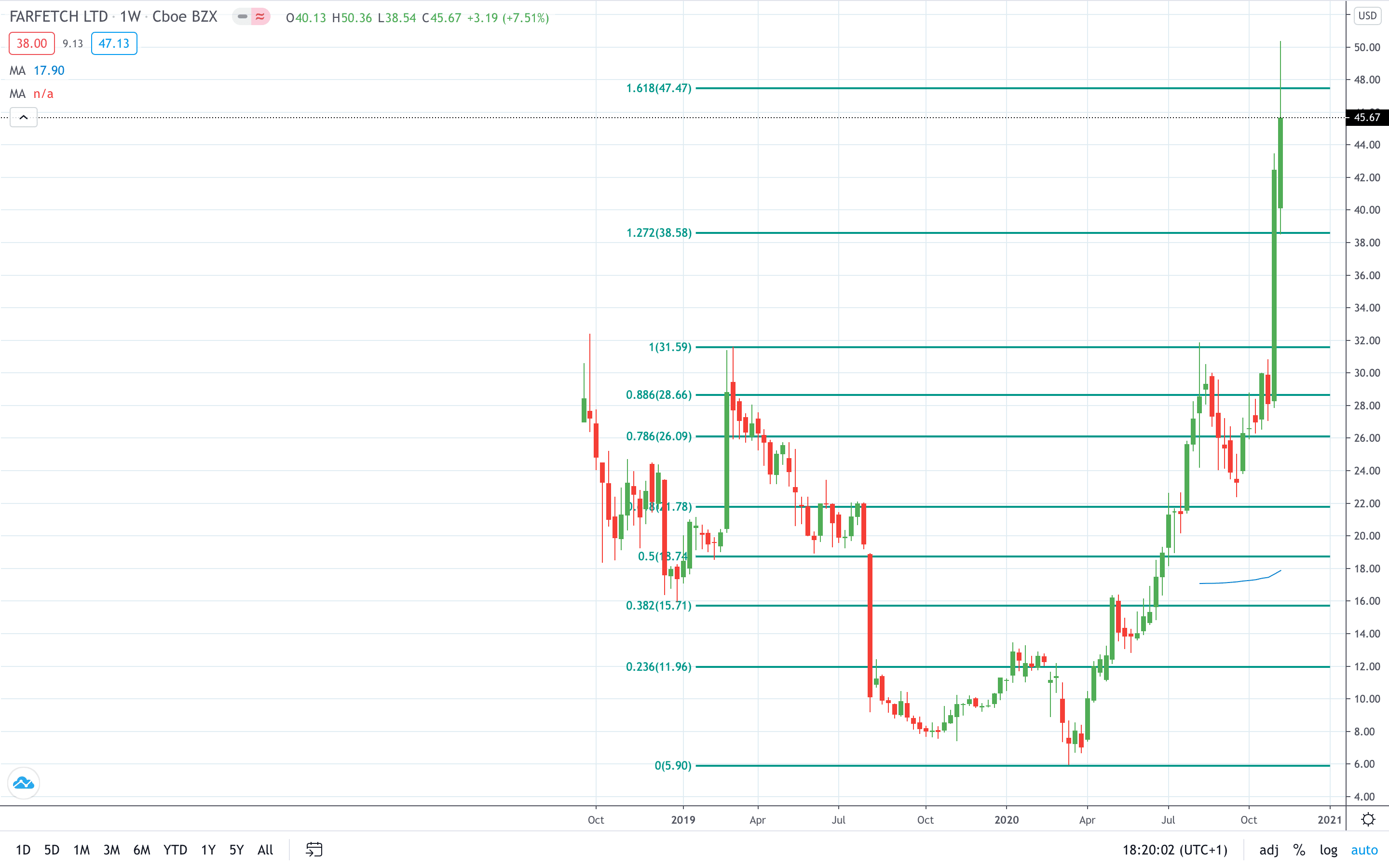 Vodafone share price gains on interim dividend payout November 2020