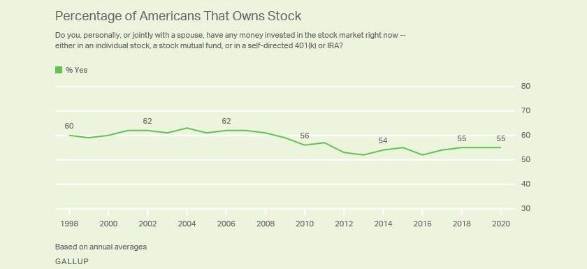 Stock Ownership Statistics