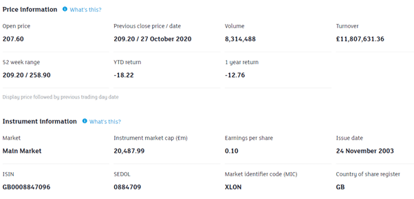 Tesco Price information