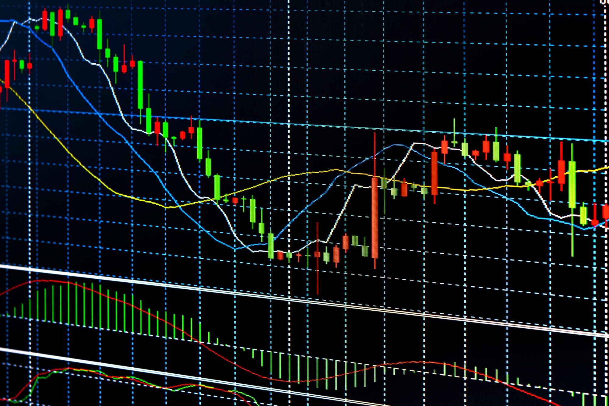 Triple EMA Strategies