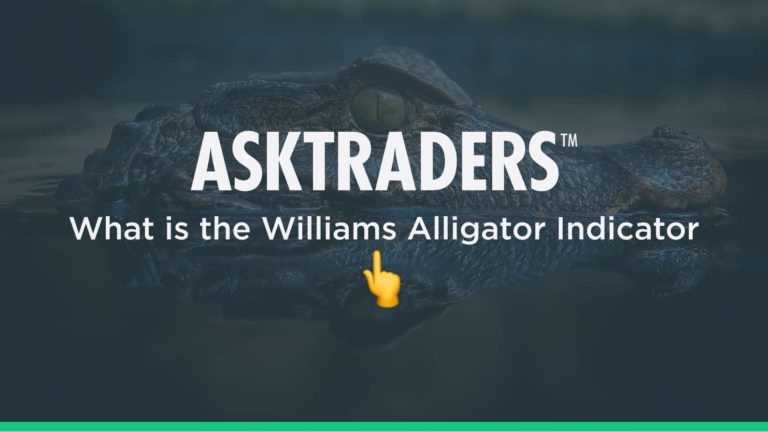 Williams Alligator Indicator