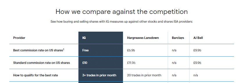 comapre prices buy stocks