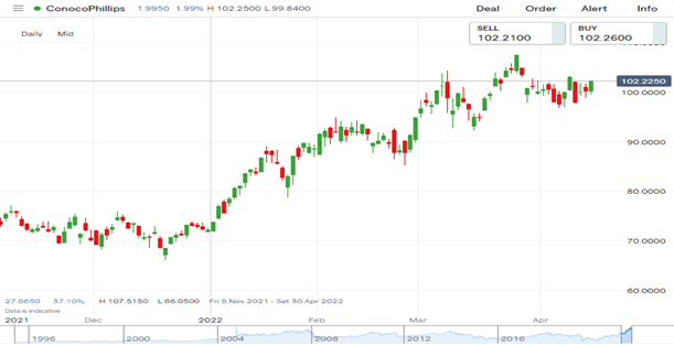 cop chart