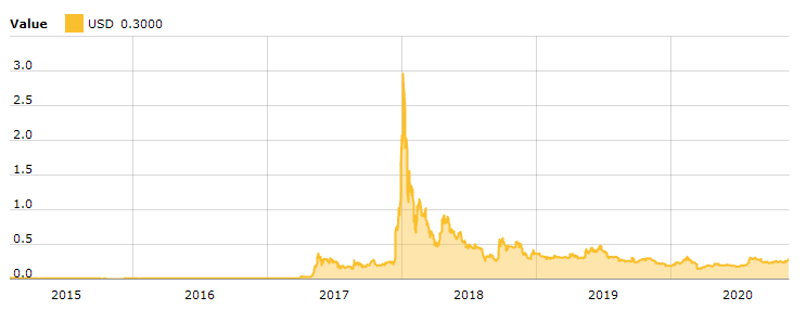 how to trade xrp