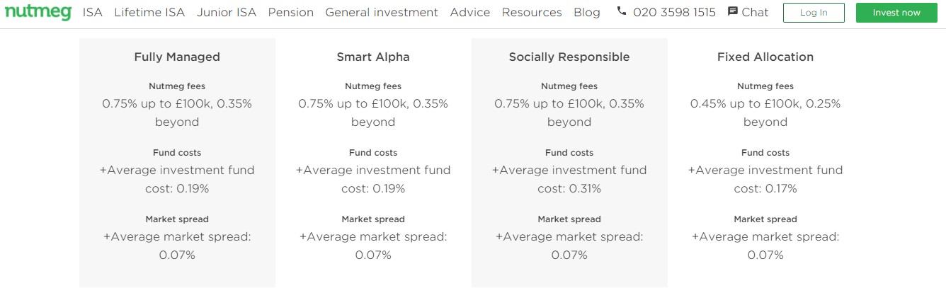 robo advisor review