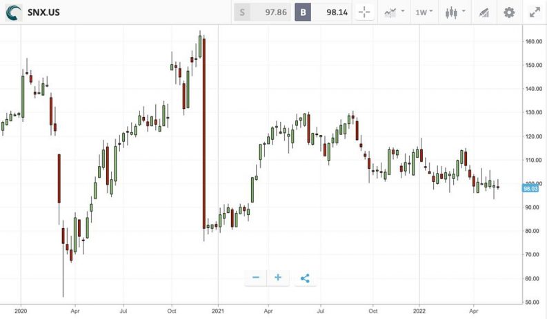 td synnex corp snx etoro chart