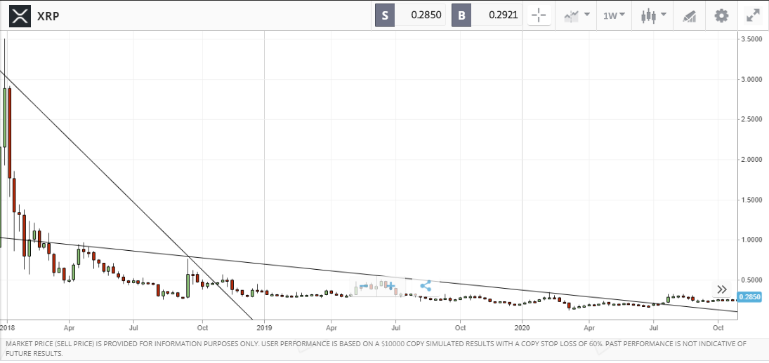 why sell ripple