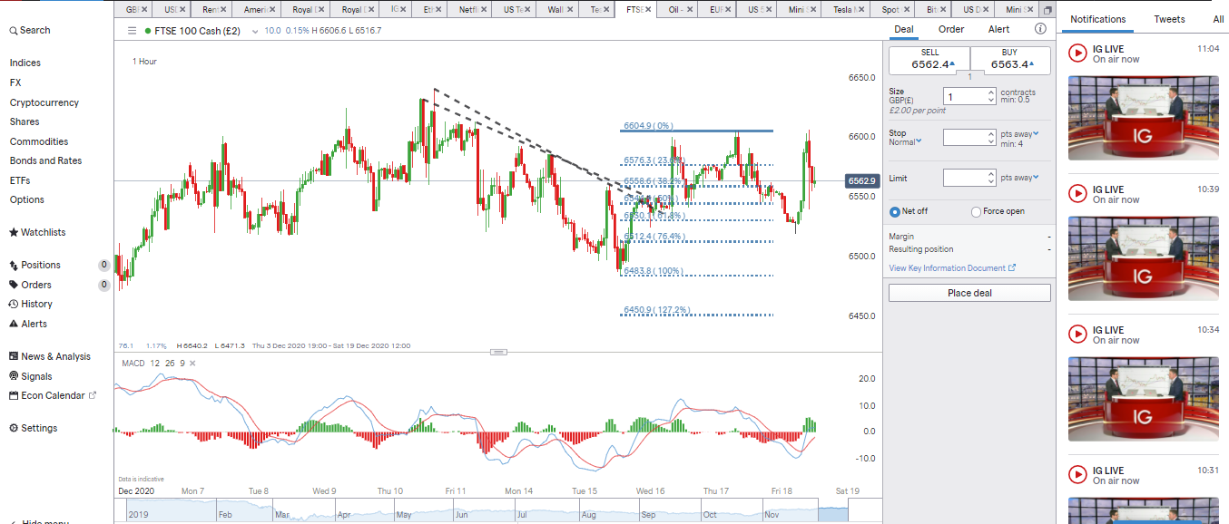 FTSE 100 IG