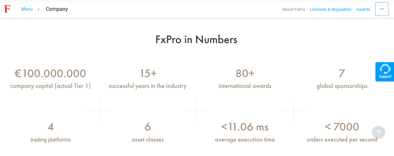 FxPro Company