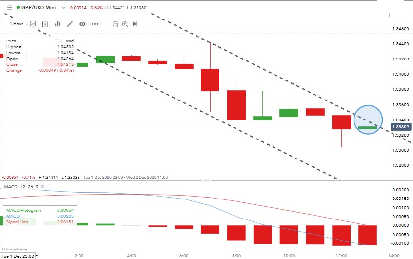 IG Trading Platform