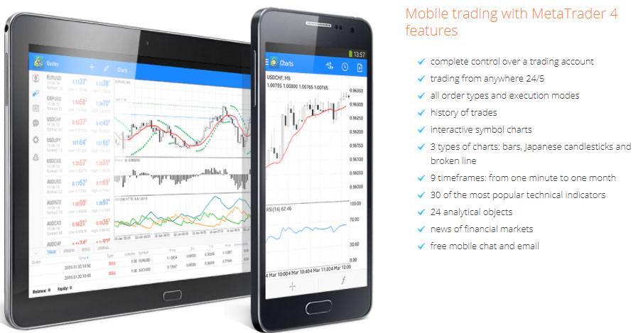 MT4 Mobile Trading