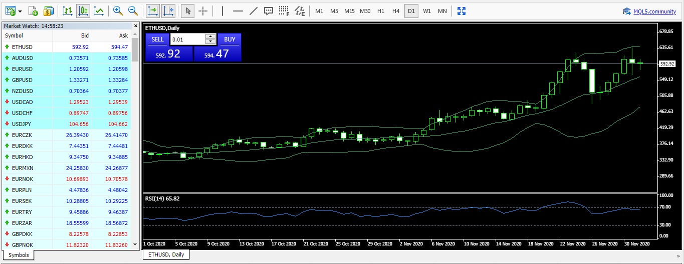 MetaTrader 4 Platform