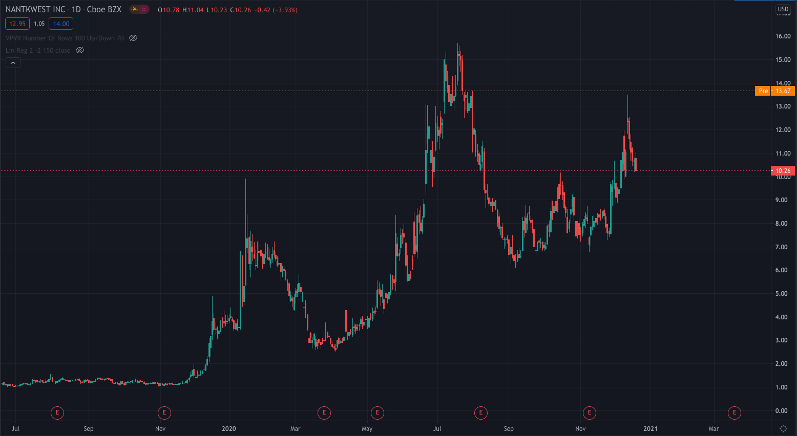 NASDAQ: NK