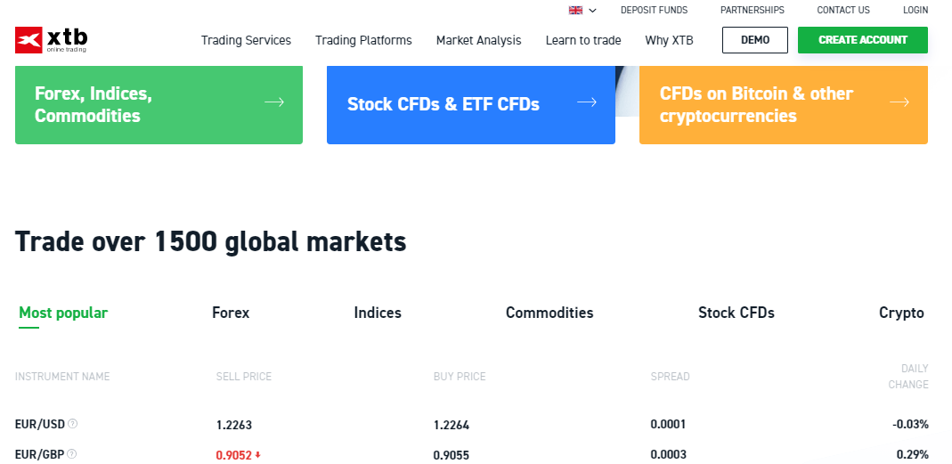 XTB Markets