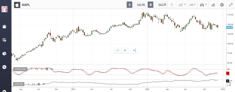 aapl apple chart on etoro