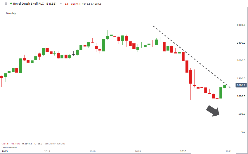 buying defensive stocks