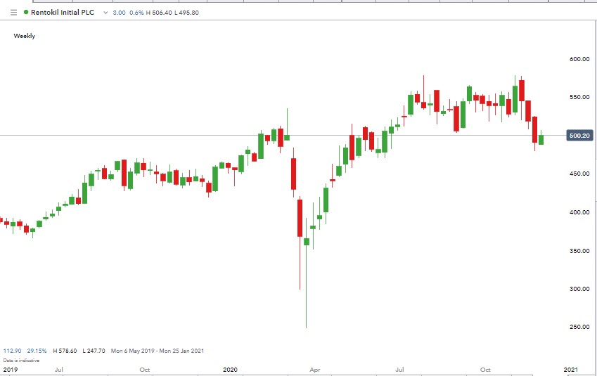 defensive stocks