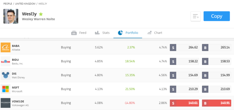 eToro Copy Portfolio