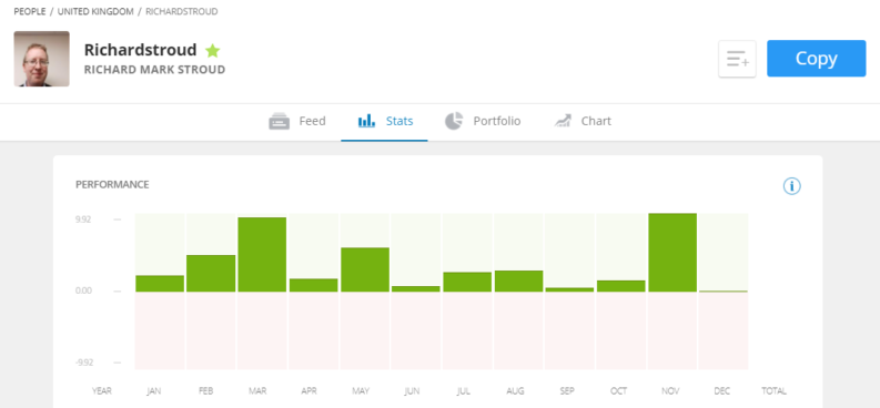 eToro Copy Trading