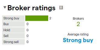 greatland gold broker ratings