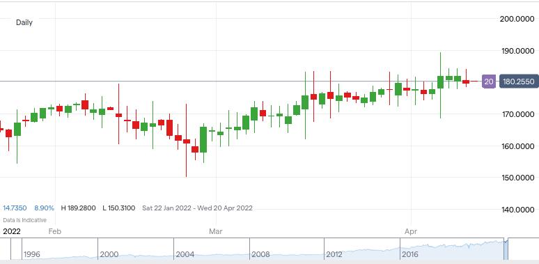 johnson and johnson daily chart healthcare