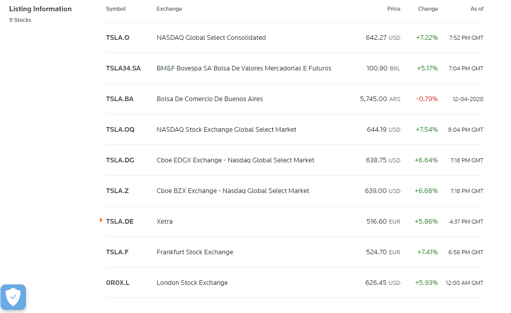 nasdaq shares overview