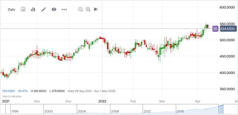 united healthgroup chart