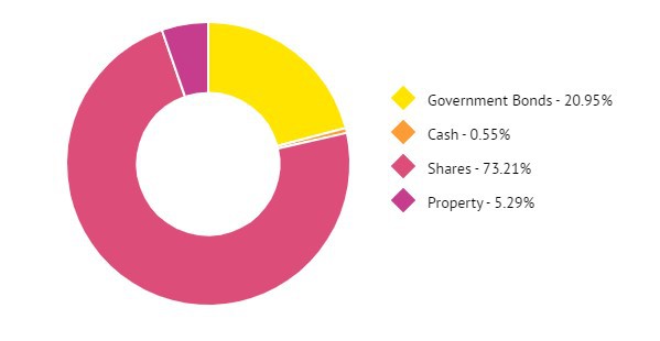 wealthify products