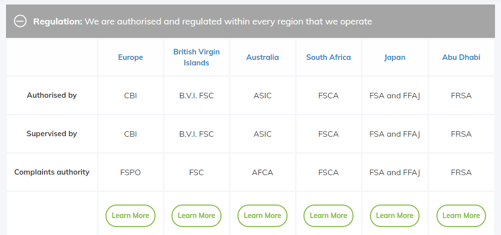 Avatrade South Africa Regulation