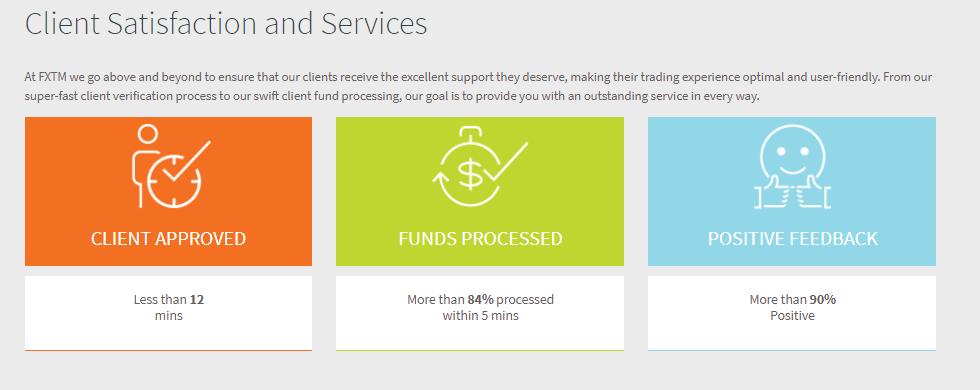 FXTM Satisfaction and Services