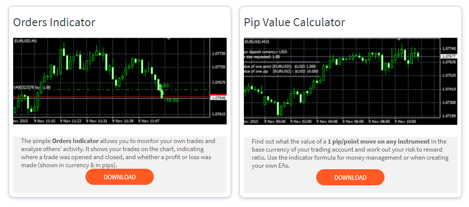 FXTM South Africa Indicators