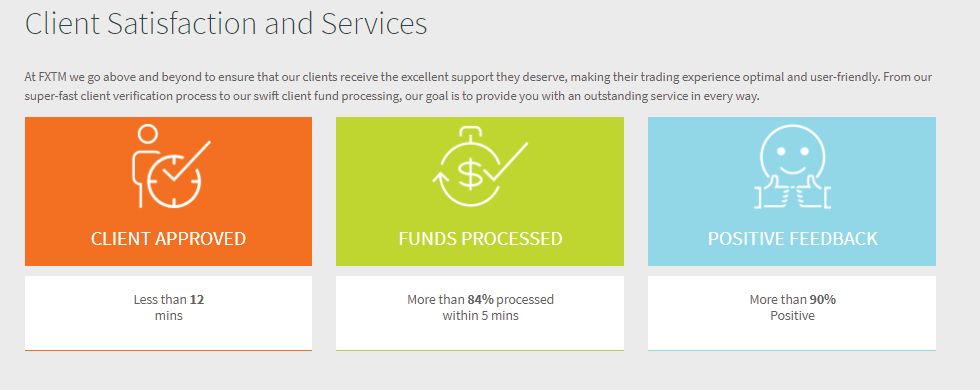 FXTM South Africa Satisfaction