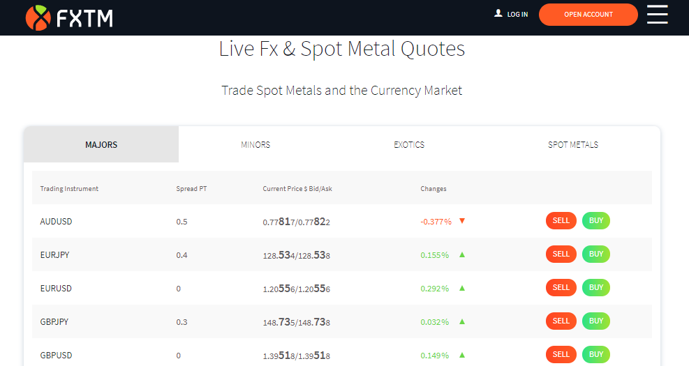 FXTM UAE Quotes