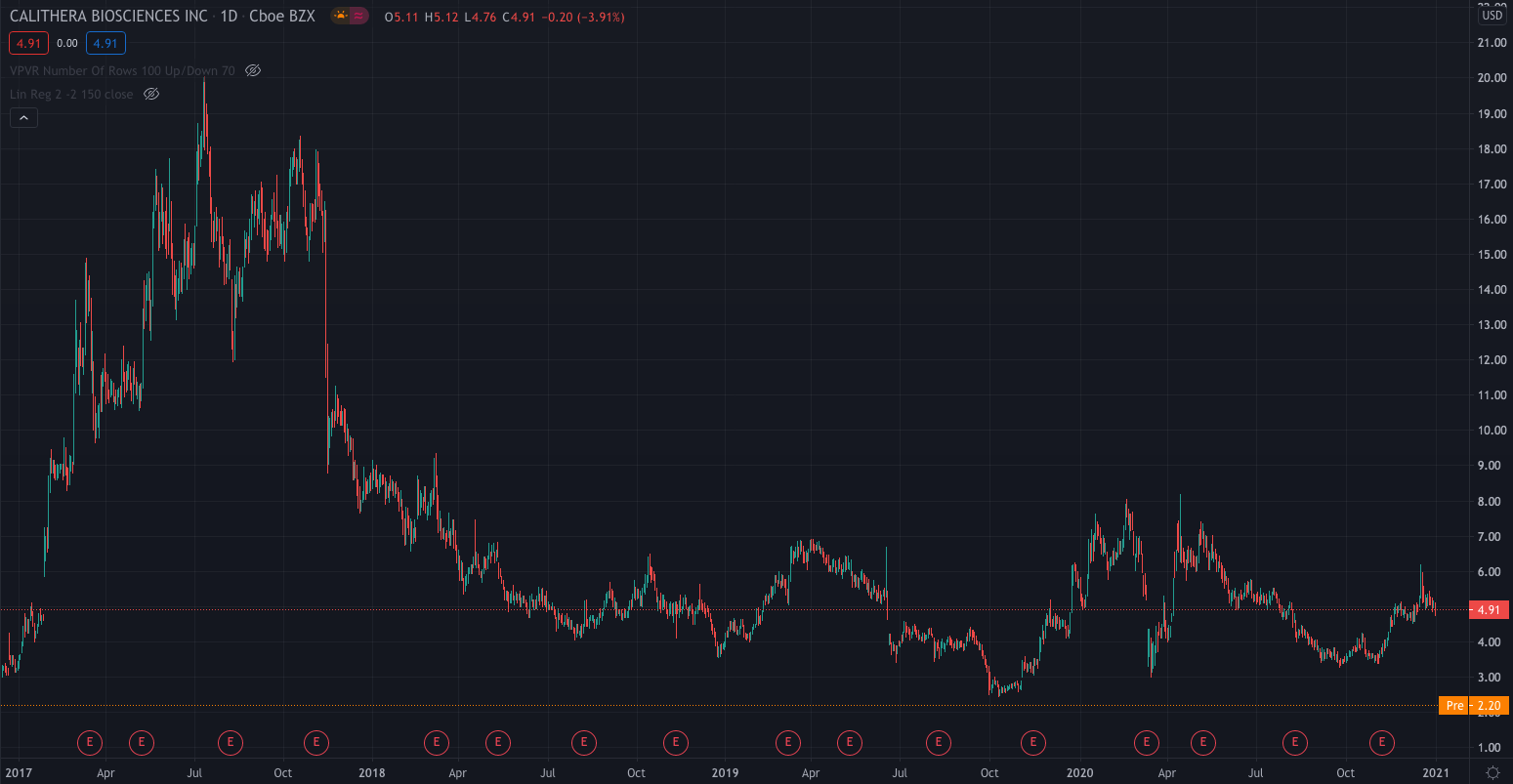 NASDAQ: CALA