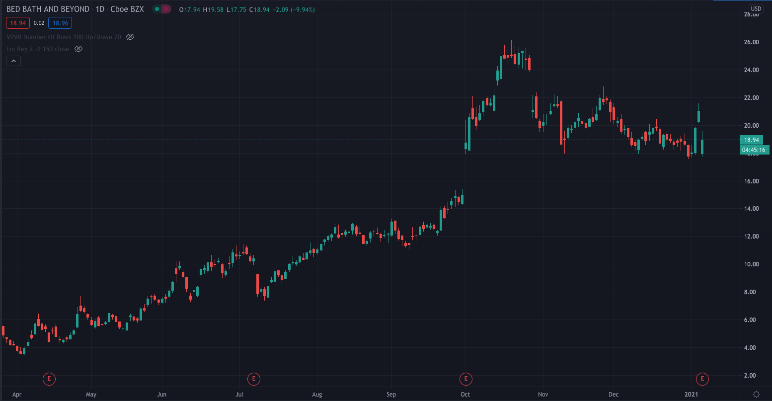 NASDAQ: BBBY