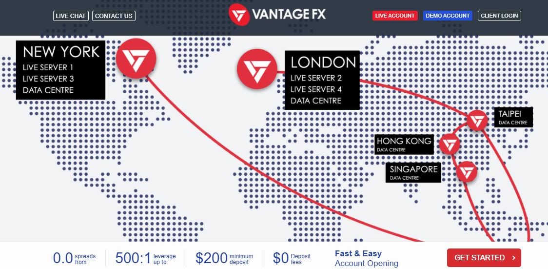VantageFX Canada Offers