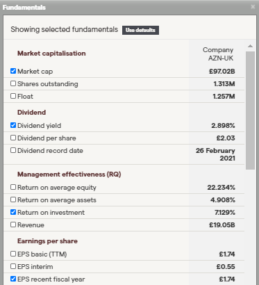 AstraZaneca Fundamentals