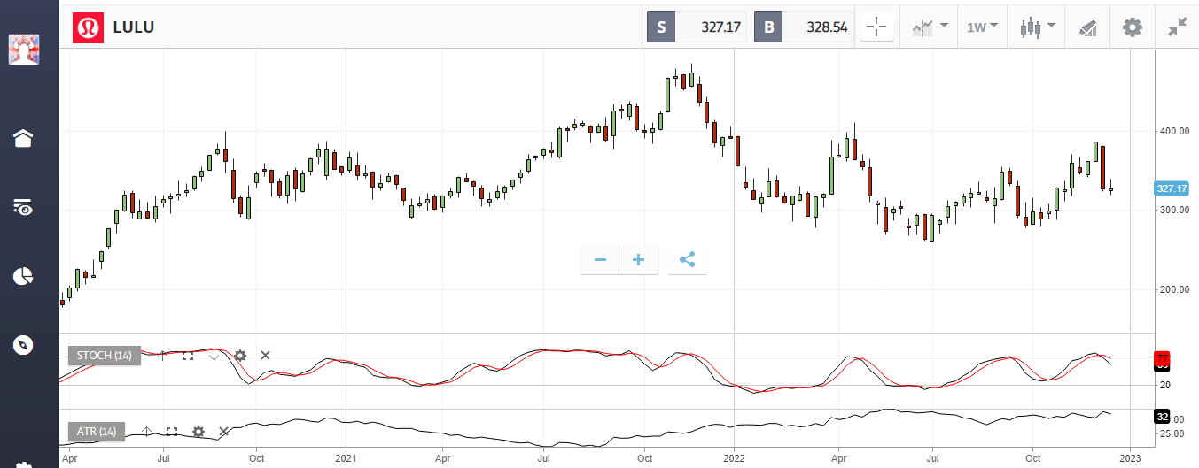 A Guide To The Best Clothing Stocks To Buy 2023 Update