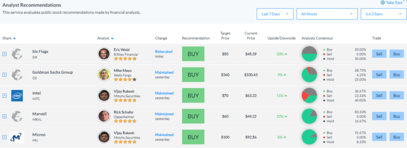 Marketscom recommendations