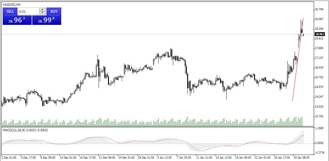 Tickmill WebTrader Gold