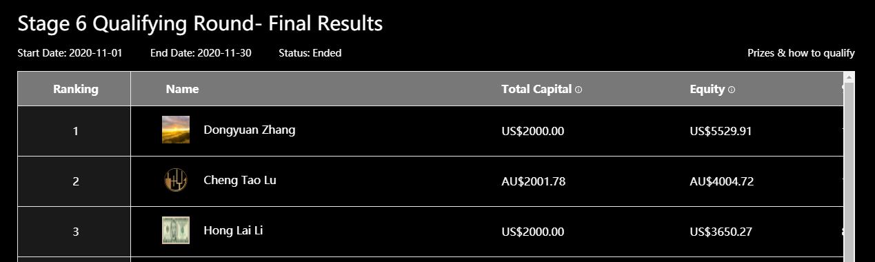 Trading Cup