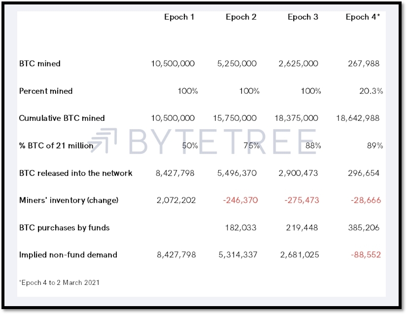 ByteTree Asset Management and Bloomberg