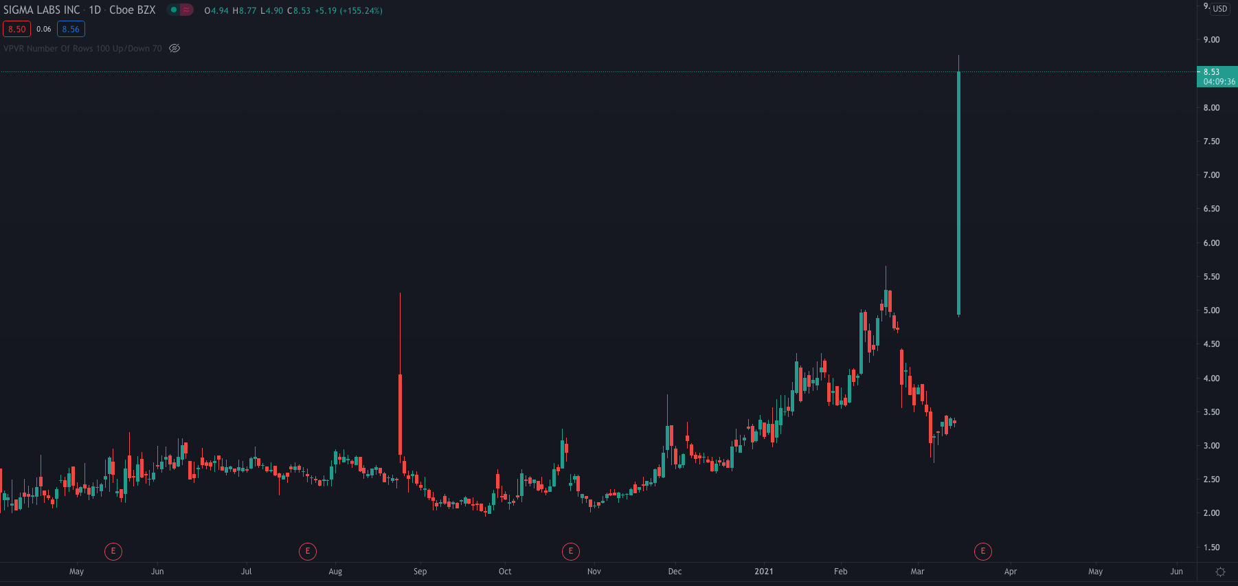 NASDAQ: SGLB Sigma Labs