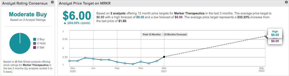 Nasdaq: MRKR TipRanks Rating